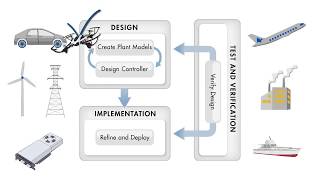 Programming Drones with Simulink [upl. by Kho]