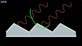 Diffraction Grating and Single Beam Spectrophotometers [upl. by Kuster687]