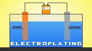 Electroplating 101 [upl. by Oalsecnew]