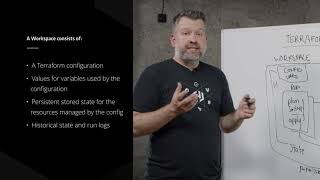Terraform Enterprise Understanding Workspaces and Modules [upl. by Gauthier]