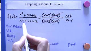 Algebra II Graphing Rational Functions 1 4 MustDo steps Holes amp Horizontal Asymptote y  ab [upl. by Hunger]