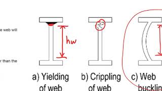 Bearing and stiffener design for steel beams  SD424 [upl. by Cummine]