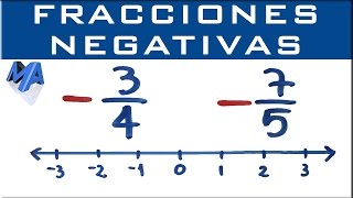 Ubicar fracciones negativas en la recta numérica [upl. by Ecinue]