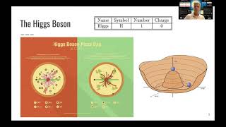 L06 Introduction to Nuclear and Particle Physics Particles [upl. by Llenreb]