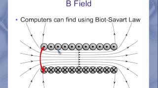 Magnetic field inside a solenoid [upl. by Coco356]