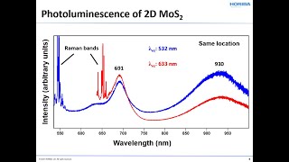 Photoluminescence Spectroscopy Using a Raman Spectrometer [upl. by Cara570]