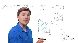 Calculating the State of Charge of a Lithium Ion Battery System using a Battery Management System [upl. by Zobias175]