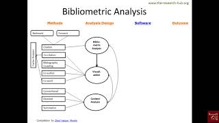 Bibliometrics 3 From method to outcome [upl. by Adnalra]