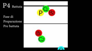 Tutorial ruoli pallavolo [upl. by Akeret]