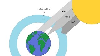 Ultraviolettstrahlung [upl. by Siusan]