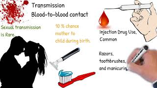 Hepatitis C Easy Explained symptoms transmission causes treatment [upl. by Suoivatco]