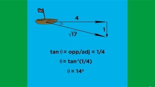 Scalars Vectors and Vector Operations [upl. by Wylen]