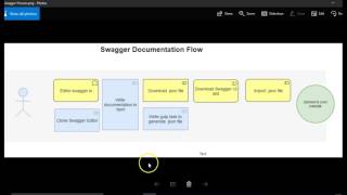 Swagger API documentation tutorial for beginners  2  How to use swagger online editor [upl. by Ellary]