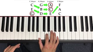 How to Play Piano the quick way [upl. by Branen]