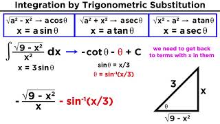 Integration By Trigonometric Substitution [upl. by Whyte]