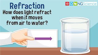 Refraction  How does light refract when it moves from air to water [upl. by Alyce]