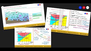 5Dynamique des agents de transportTransport des sédimentsDiagramme de Hjulstrome1BAC SC EXSM [upl. by Pearl]