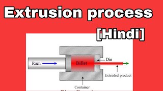 Extrusion Process In Hindi [upl. by Arron613]