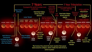 2020 Rapture 20202027 Tribulation Timeline [upl. by Masha106]