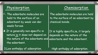 Physisorption and Chemisorption differences English [upl. by Eveivenej966]