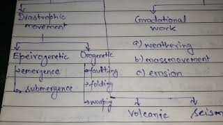 Fundamental concepts of geomorphology part 2 [upl. by Esmaria]