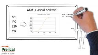 Weibull Analysis Overview [upl. by Bazar]