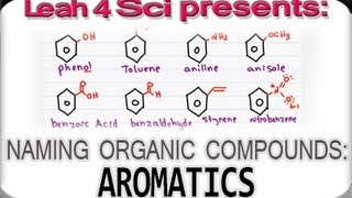 Naming Aromatic Compounds Benzene and Phenyl in Organic Chemistry [upl. by Sorcim]