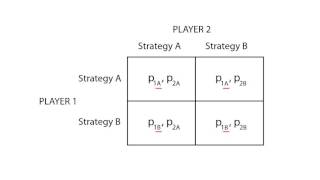 D1 Strategic form  Game Theory  Microeconomics [upl. by Phiona]