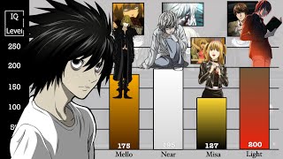 Death Note IQ Level [upl. by Calypso]