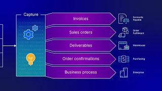 Think beyond finance  Vendor Invoice Management for SAP® solutions [upl. by Teteak502]