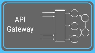 What is an API Gateway [upl. by Junieta]