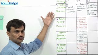 PMBOK® Guide  What are the Project Management Knowledge Areas [upl. by Mossman]