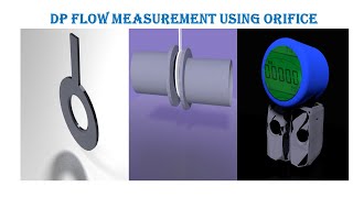 Flow Measurement with Orifice Plates [upl. by Dyane]