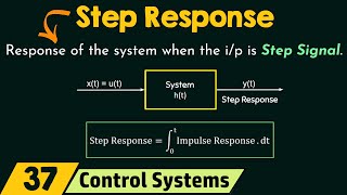 Step Response of a System [upl. by Yesak781]