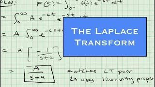 The Laplace Transform  Control Systems Lecture 1 [upl. by Suirradal]