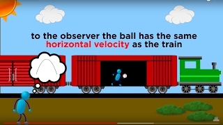 Relative Motion and Inertial Reference Frames [upl. by Pepita]