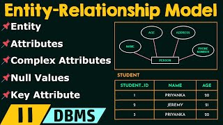 Basic Concepts of EntityRelationship Model [upl. by Inaleon]