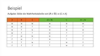 Wahrheitstabelle Anwendungsbeispiele und Tipps [upl. by Aivon]