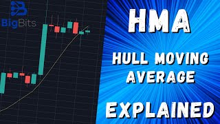 HMA  Hull Moving Average  Indicator Explained With TradingView [upl. by Adnot530]