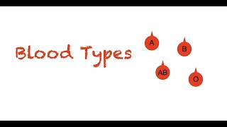 Blood Types Explained Easy and Simple [upl. by Anitserp]