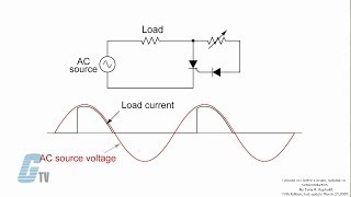 What is an SCR [upl. by Ogir]