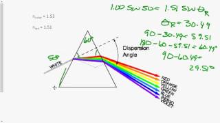 Dispersion in Prisms [upl. by Auqinaj]