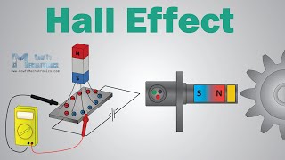 What is Hall Effect and How Hall Effect Sensors Work [upl. by Wilek]