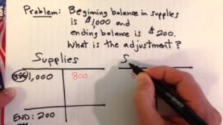 Adjusting Entry Example Consuming Expensing Supplies [upl. by Ailerua115]