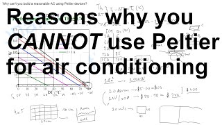 Reasons why you CANNOT use Peltier for air conditioning [upl. by Dorran]