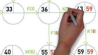 Les clés de la réussite  Le graphe PERT [upl. by Einafats]