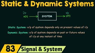 Static and Dynamic Systems [upl. by Perreault267]