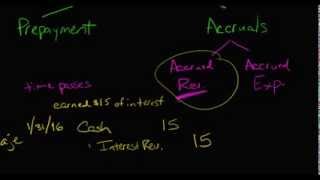 Adjusting Journal Entries Accrual Type [upl. by Sandro42]