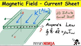 Magnetic Field from Infinite 2D current sheet  Amperes Law [upl. by Harri]