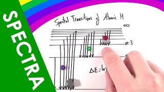 Emission and Absorption Line Spectra  A Level Physics [upl. by Wenger551]